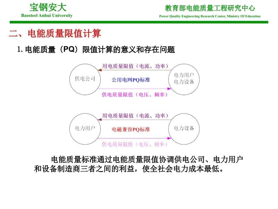 钢铁工业电能质量高度分析_第5页