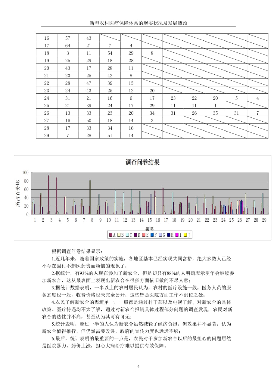 新型农村医疗保障体系的现实状况调查报告_第4页