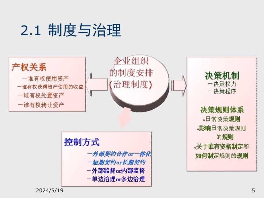 公司经营治理的制度研究分析.ppt_第5页