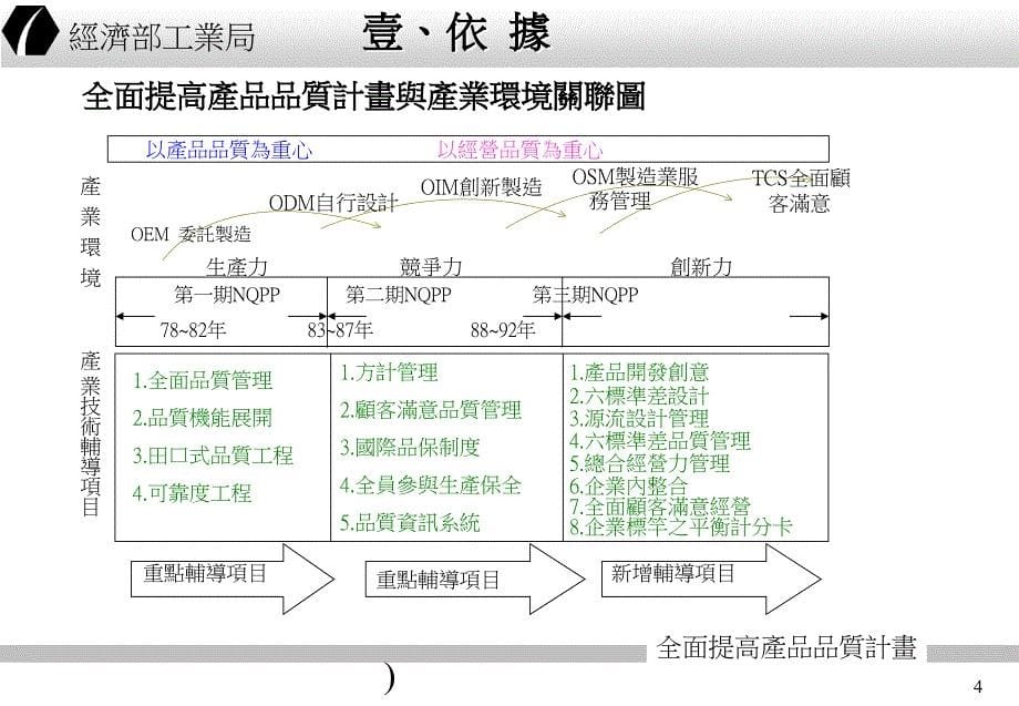 全面提高产品质量计划1_第5页