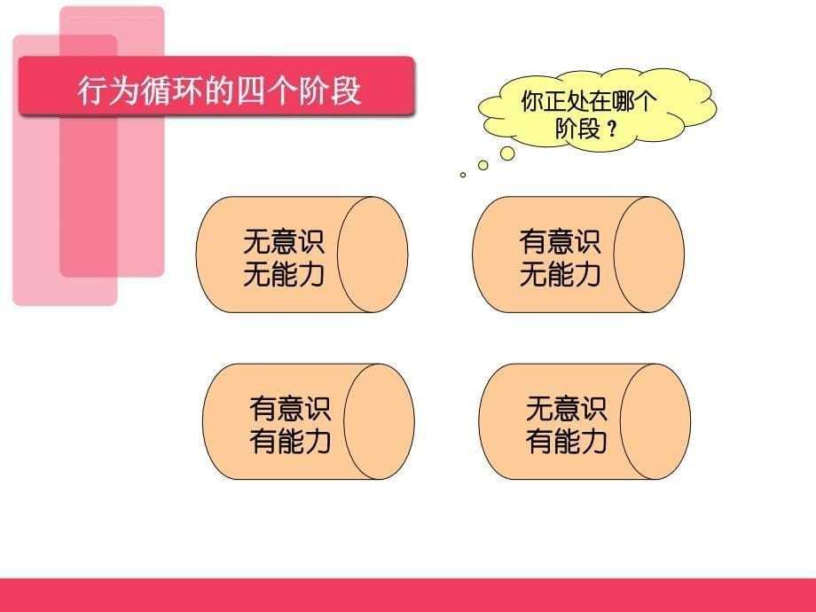 医疗工作中的微笑服务礼仪课件.ppt_第5页