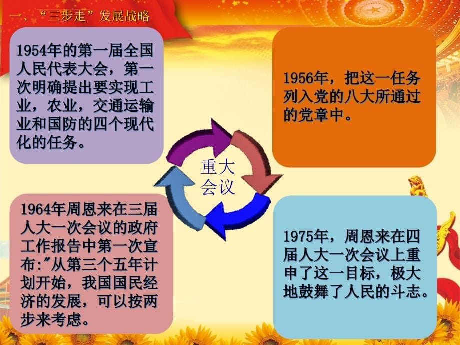 中国特色社会主义的发展战略教材.ppt_第5页