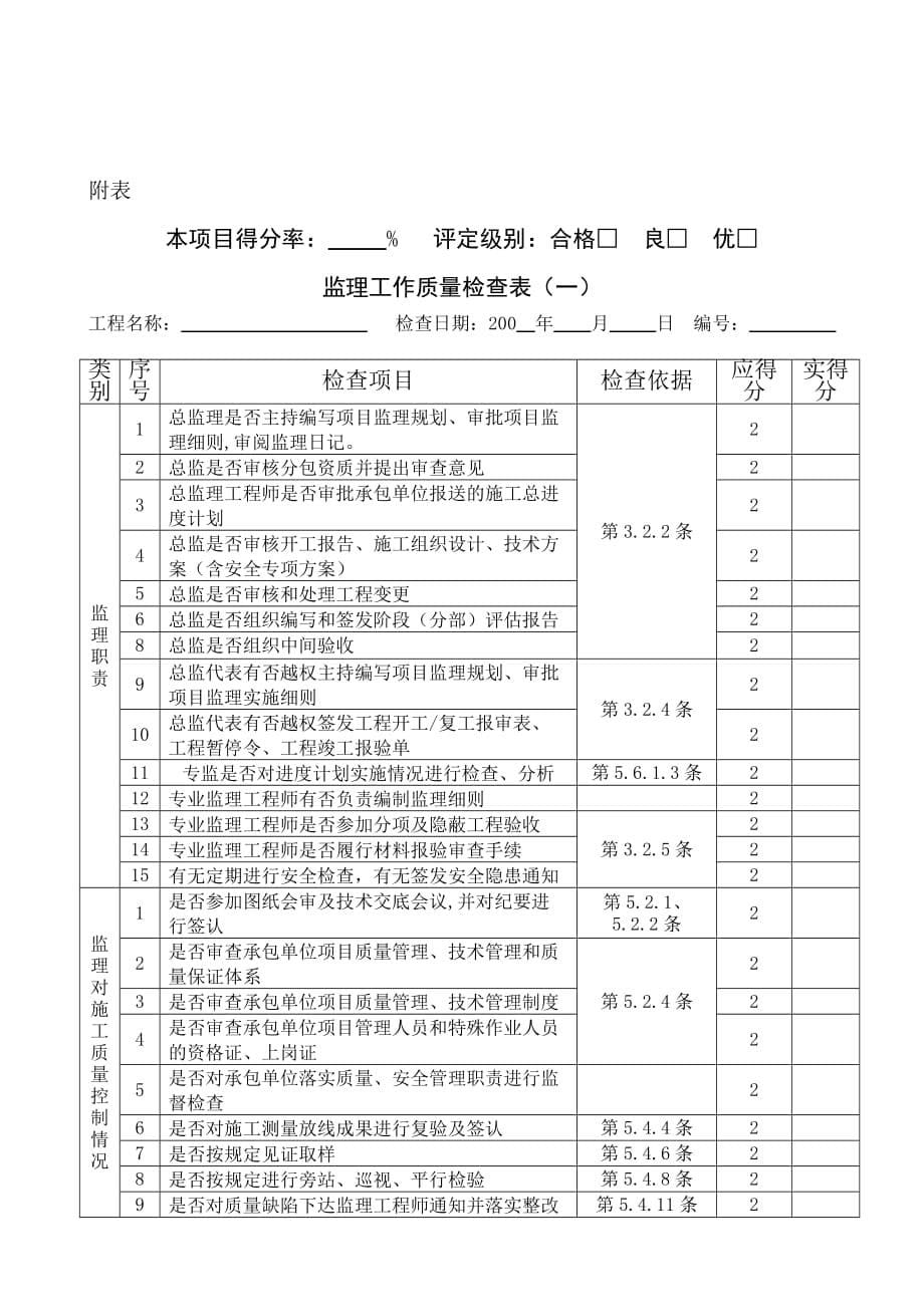 项目监理机构的考核办法.doc_第5页