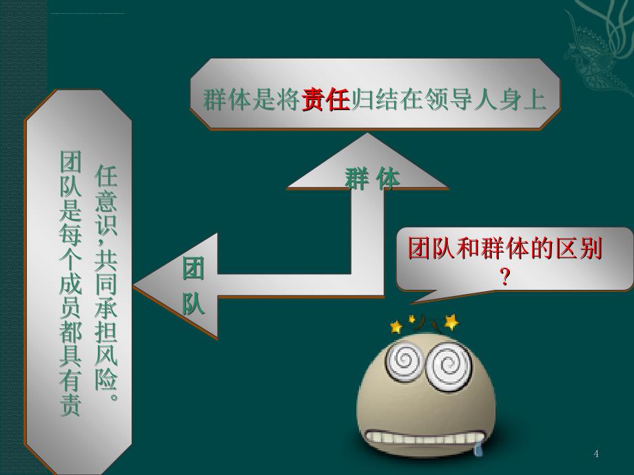 企业打造团队凝聚力培训课程.ppt_第4页