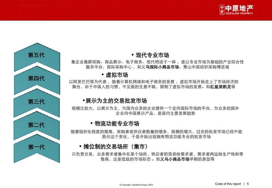 专业市场发展规律及趋势研判概述.ppt_第5页