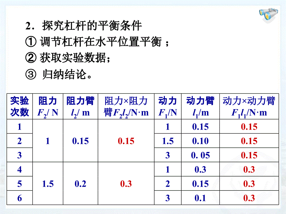 八年级物理第十二章《简单机械》复习课件_第3页