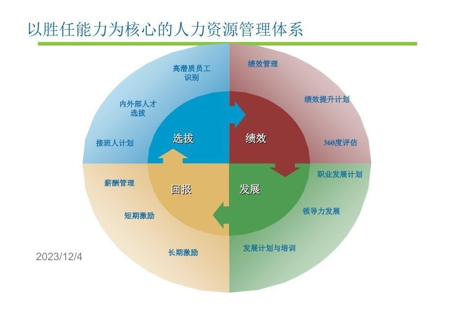 全面提升领导力.ppt_第5页