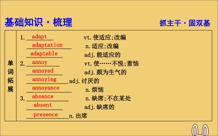 2020高考英语一轮复习 unit 1 living well课件 新人教版选修7_第3页