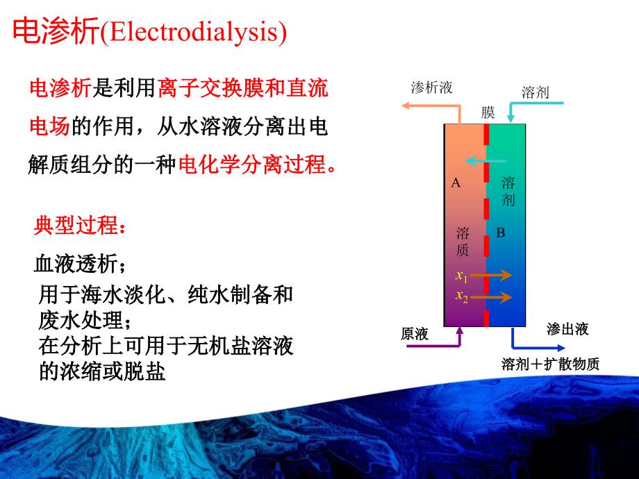 电渗析(electrodialysis)_第1页