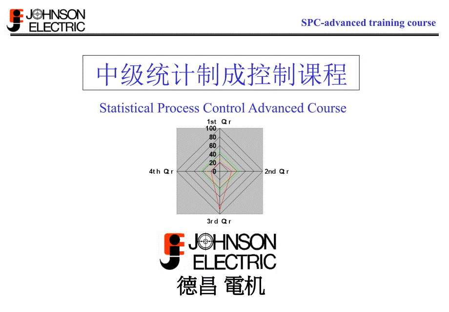 spc高级教程[教学]1_第1页