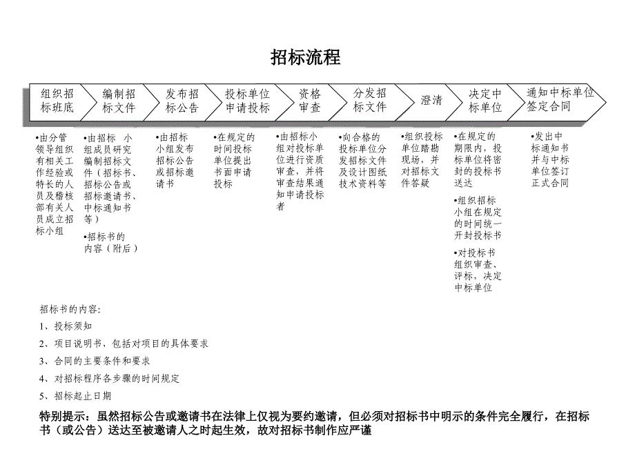 关于流程管理知识大全_129_第1页