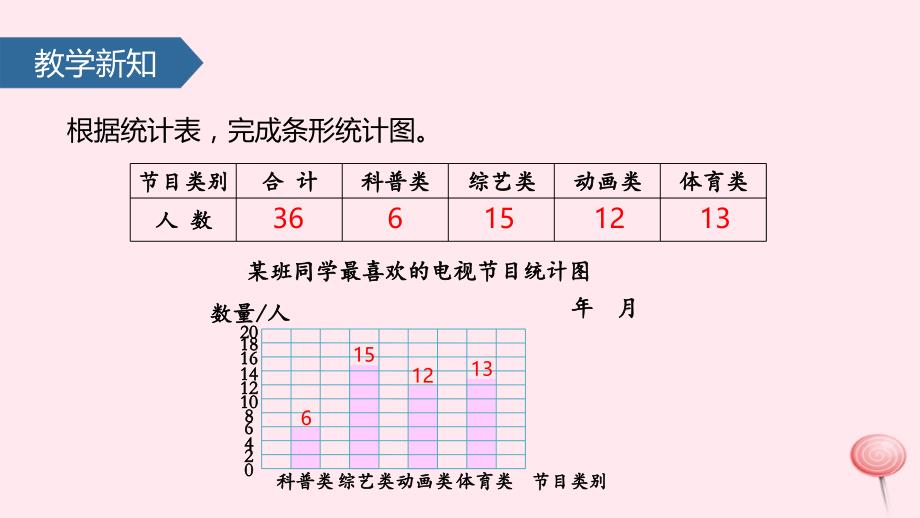 四年级数学上册 四 统计表和条形统计图（一）统计表和条形统计图课件 苏教版_第4页