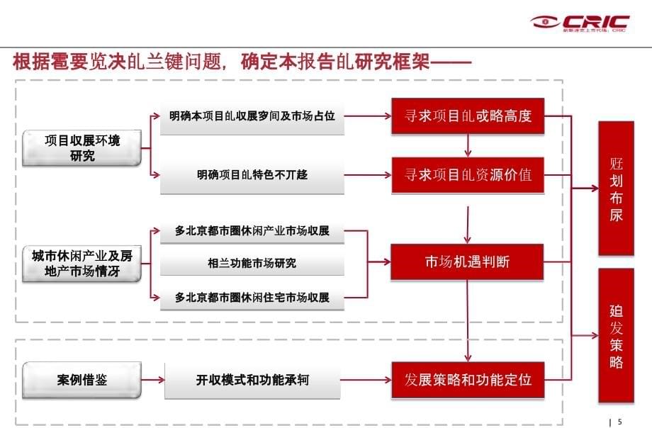 崇礼滑雪旅游综合项目市场研究及整体定位报告-房地产_第5页