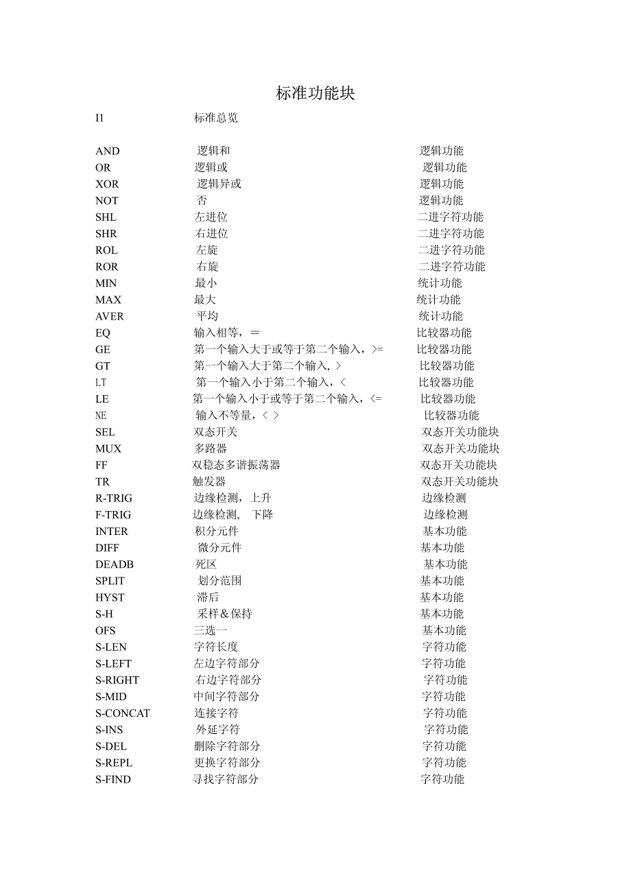 abb标准功能块_第1页