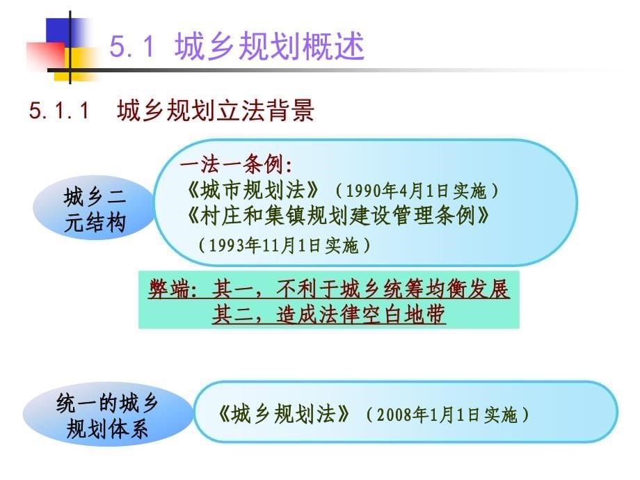 城乡规划法律制度2_第5页