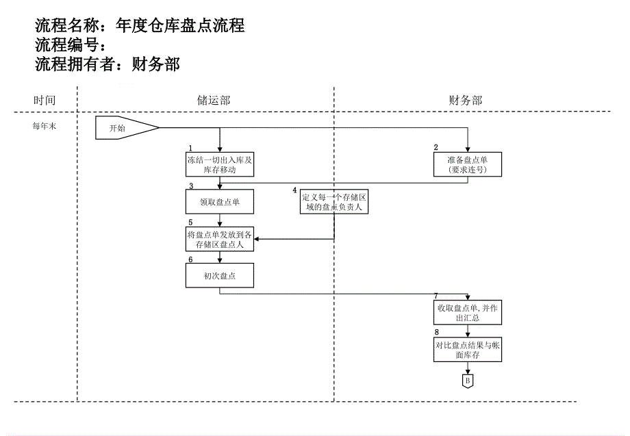 医药行业管理流程大全_43_第1页