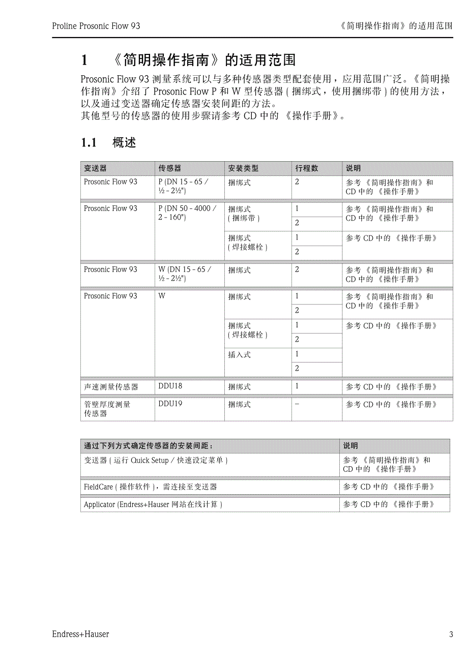 e+h超声波流量计93中文简明操作手册_第3页