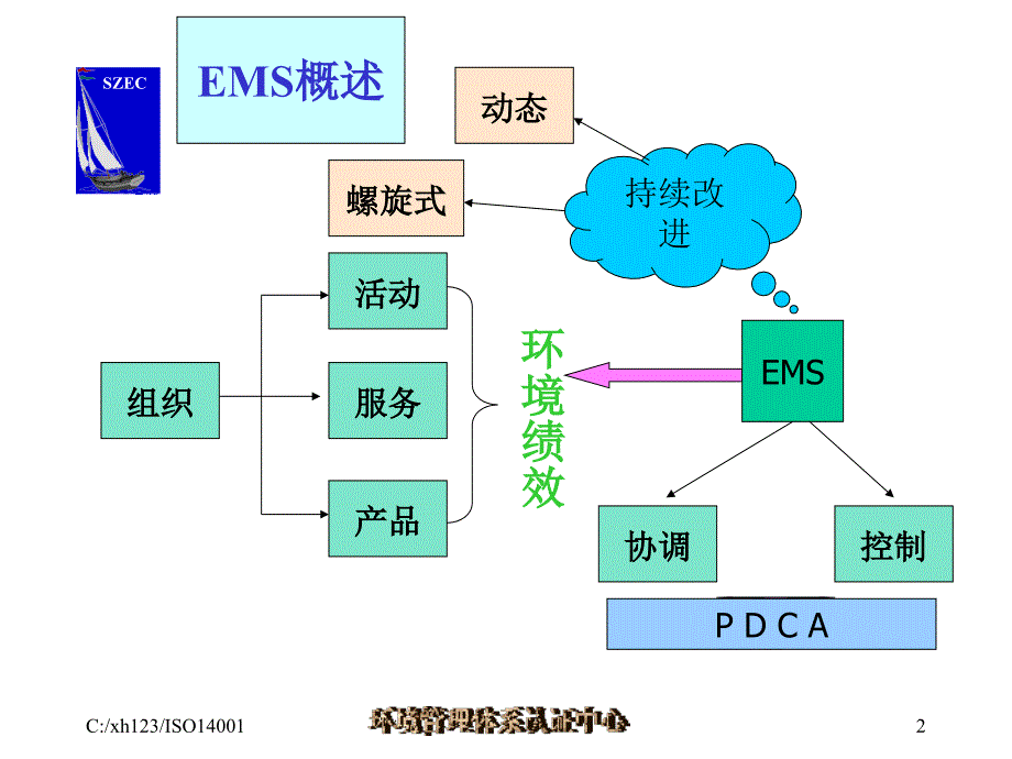 iso14001环境管理体系标准4_第2页