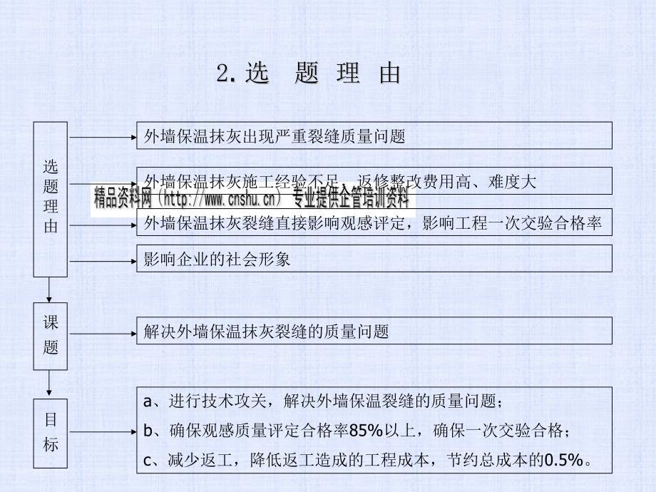 如何运用qc法解决外墙抹灰裂缝问题_第4页