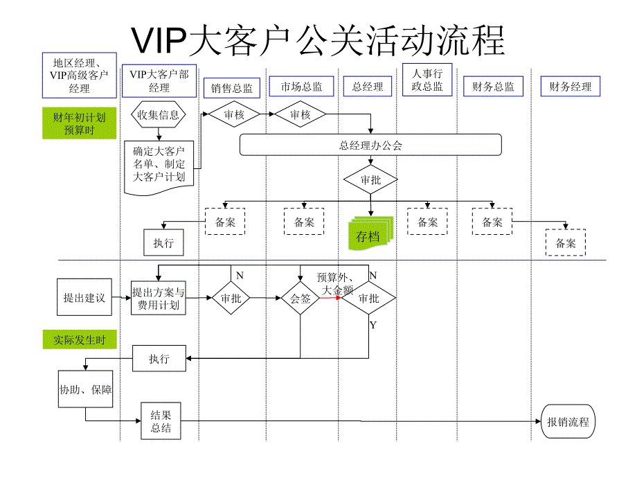 关于流程管理知识大全_164_第1页