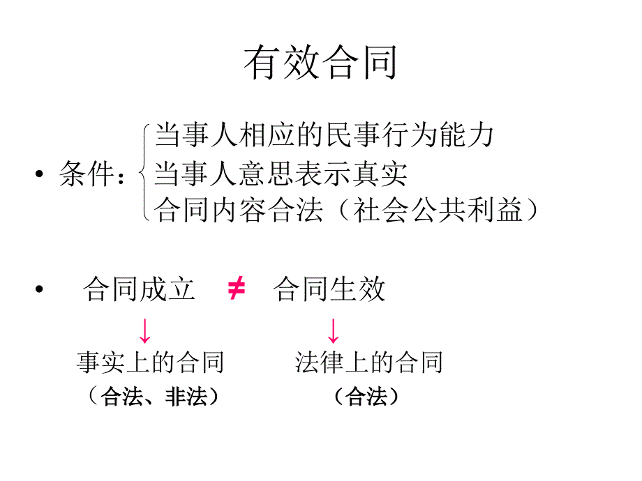 合同的效力培训课件_第2页