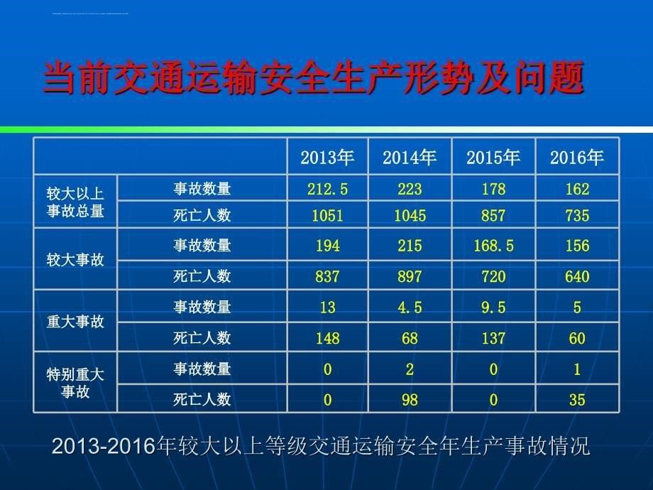 交通运输安全生产双重预防机制及制度范本.ppt_第5页