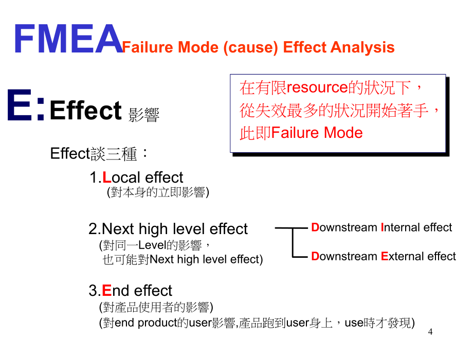 潜在的失效模式与效应分析讲座_第4页