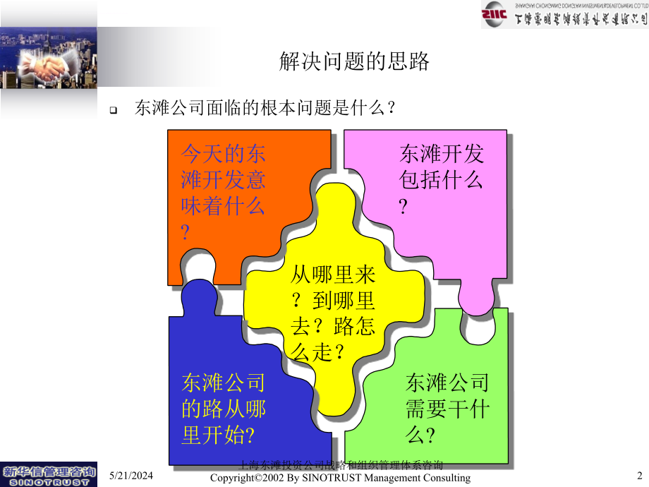 东滩公司发展战略定位综合.ppt_第2页