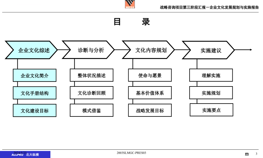 企业文化发展规划与实施报告.ppt_第3页