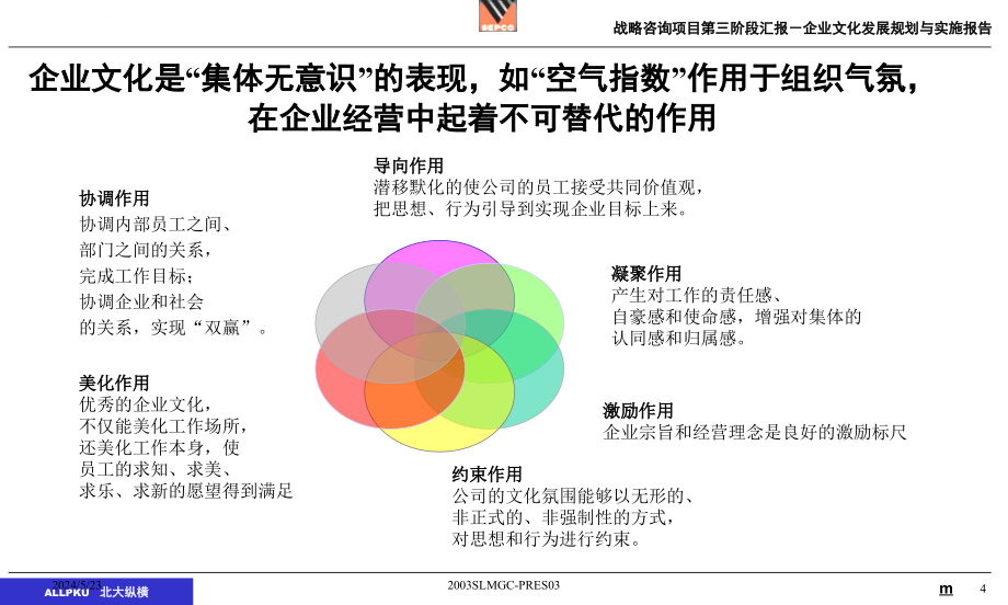 企业文化发展规划与实施报告.ppt_第4页