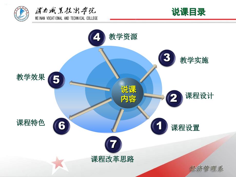 1-《国际贸易实务》说课_第2页