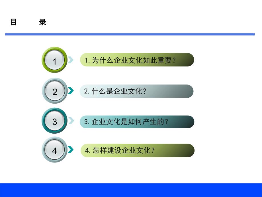 企业文化建设培训课件_2_第2页