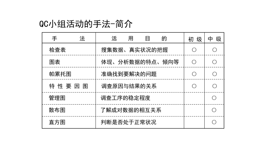 qc手法的用法培训课件_第3页