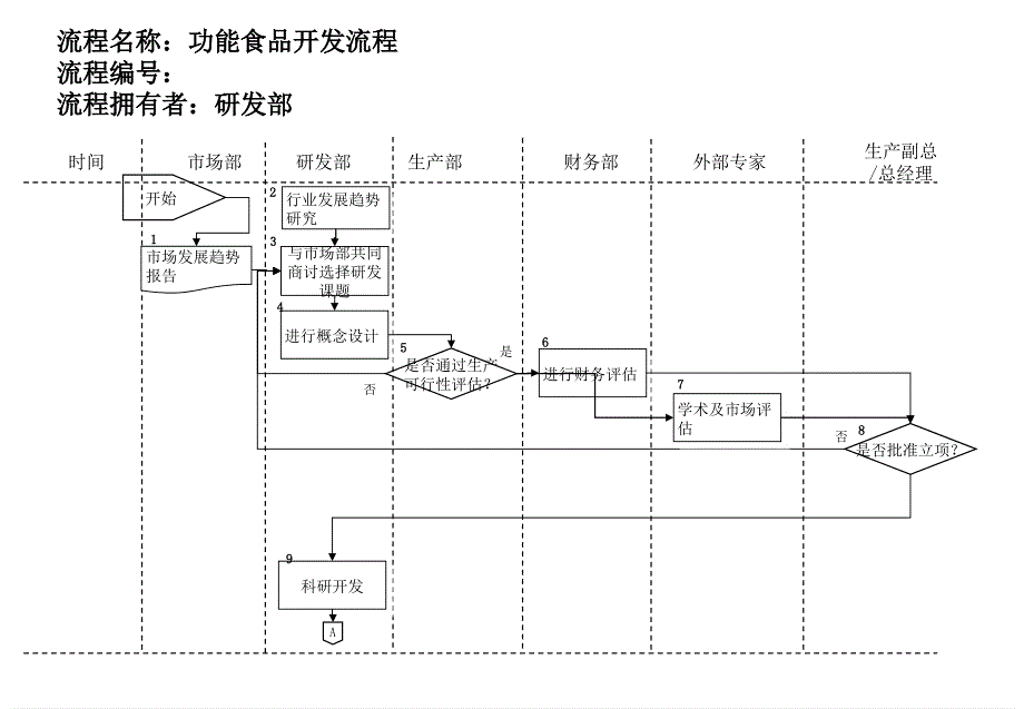 医药行业管理流程大全_18_第1页