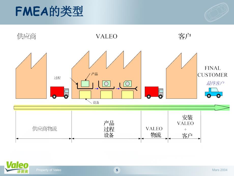 fmea基础培训课程_第4页