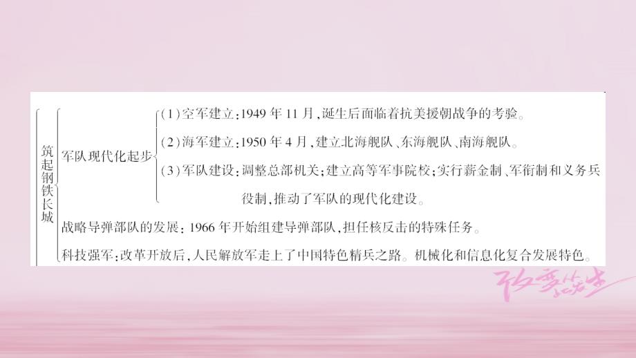 八年级历史下册 第四单元 国防建设与科技文化的发展知识整合课件 北师大版_第2页