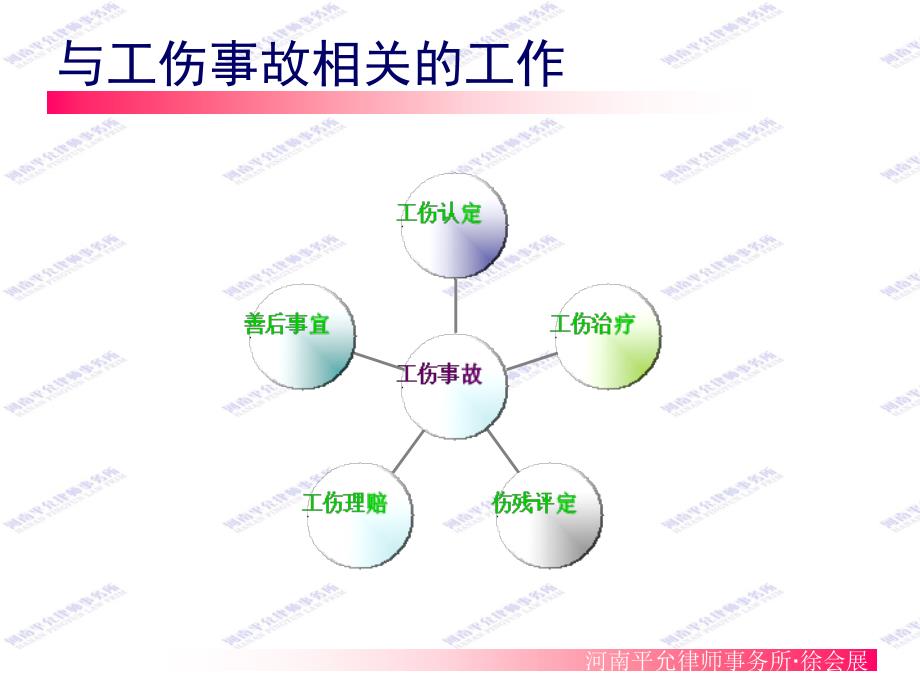 劳动关系风险管理工伤管理培训讲座.ppt_第2页