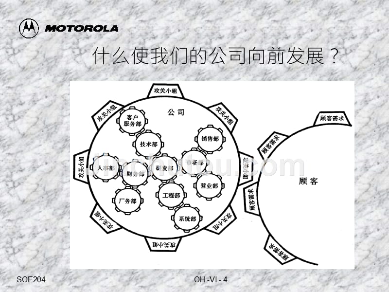 摩托罗拉质量管理培训之团队合作解决问题_第4页