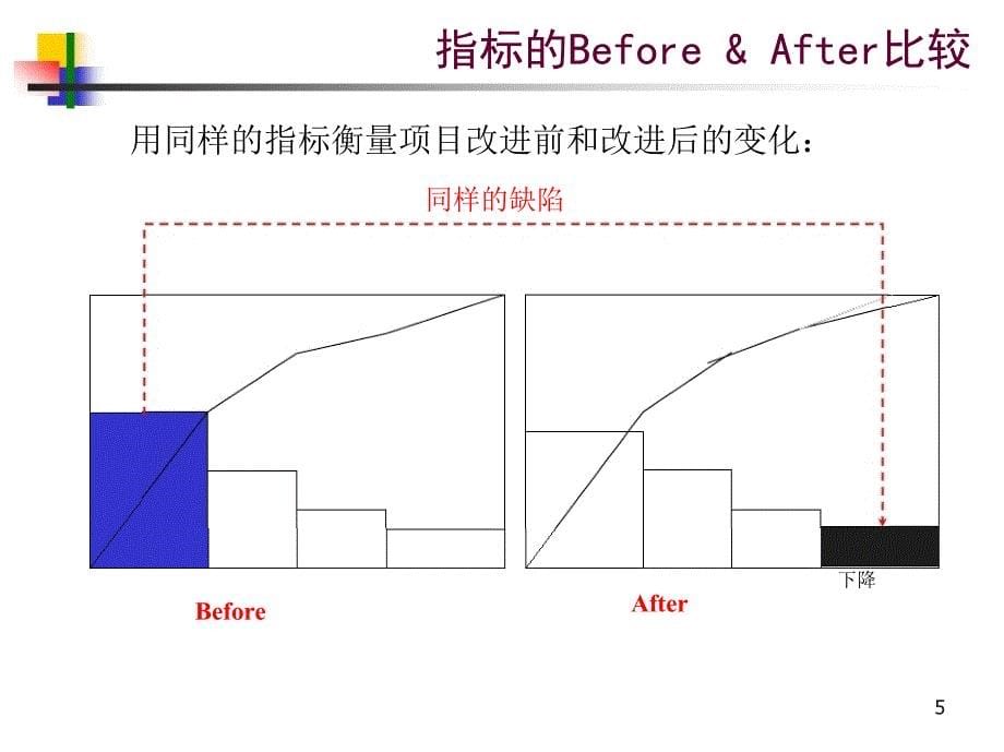 六西格玛绿带之控制阶段_第5页