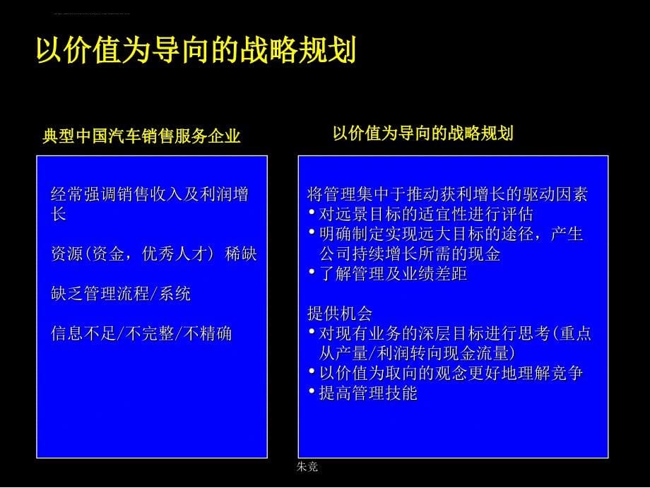 以价值为导向的汽车销售服务集团战略规划.ppt_第5页