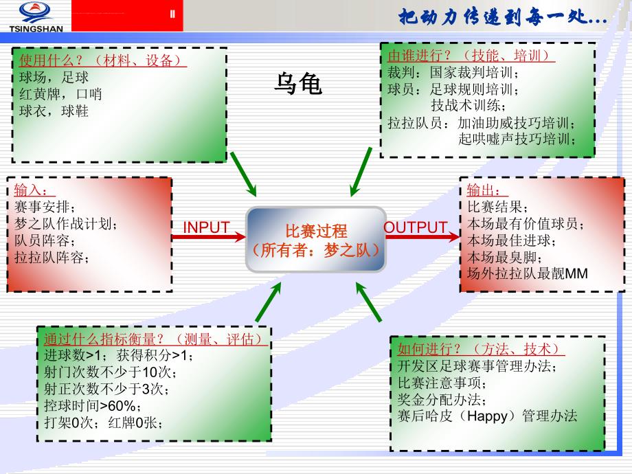 ts-pds流程培训教材.ppt_第3页