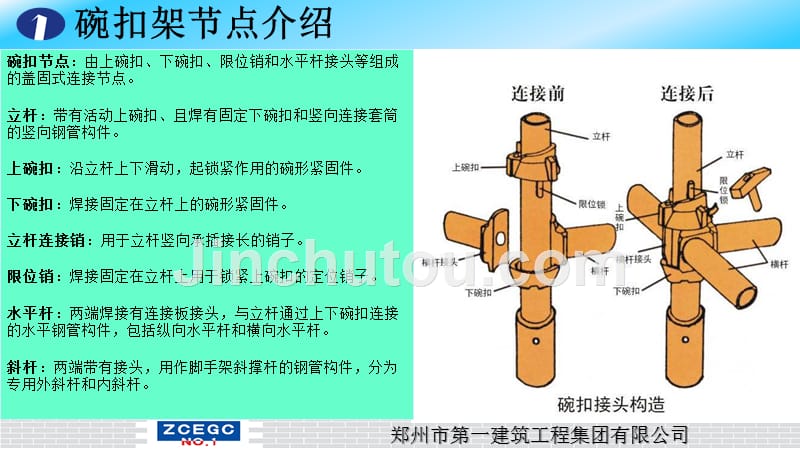 专项质量培训-碗扣式钢管脚手架_第2页