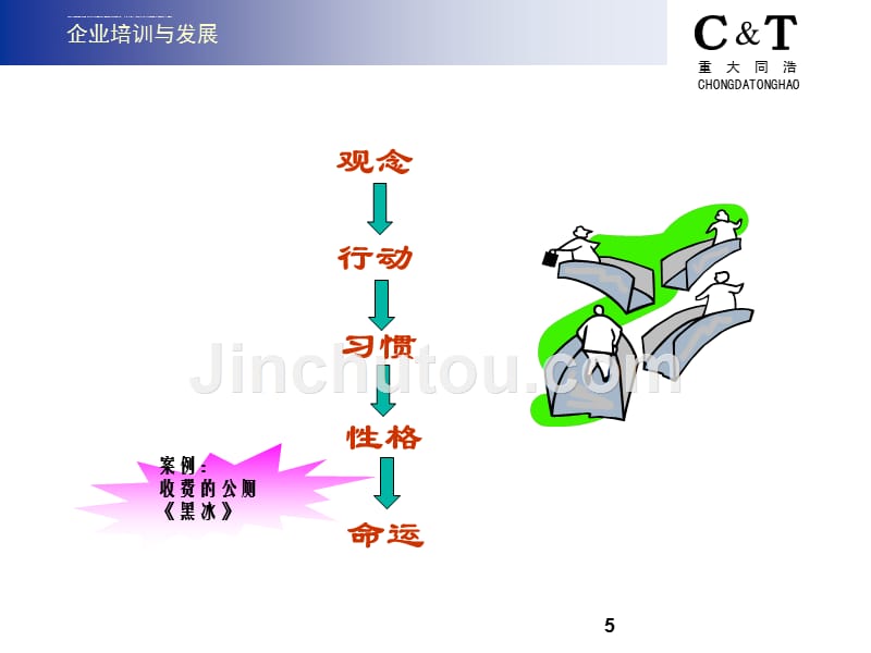 企业培训与发展教材.ppt_第5页