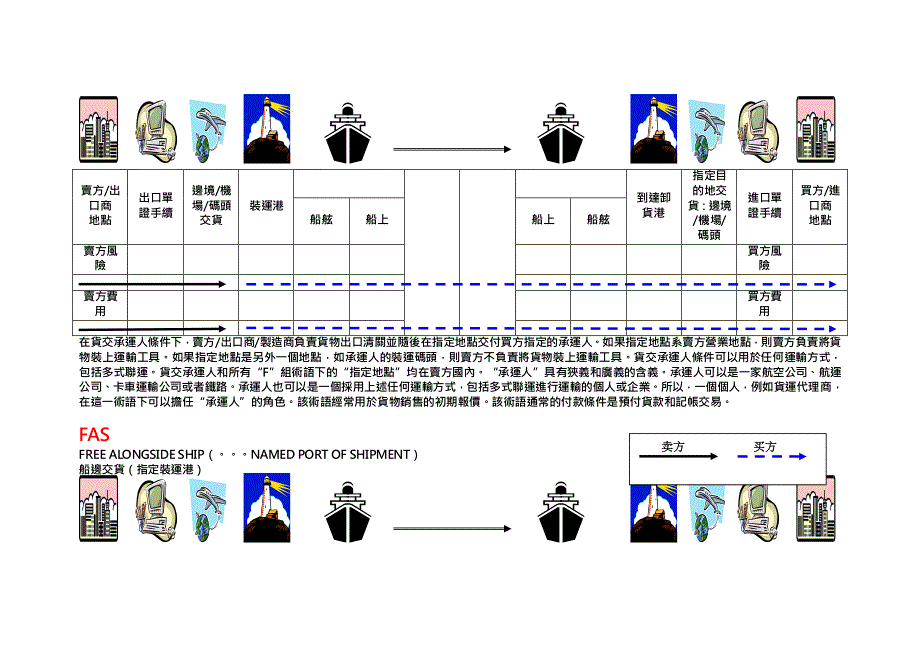 1 13种贸易术语 图解_第2页