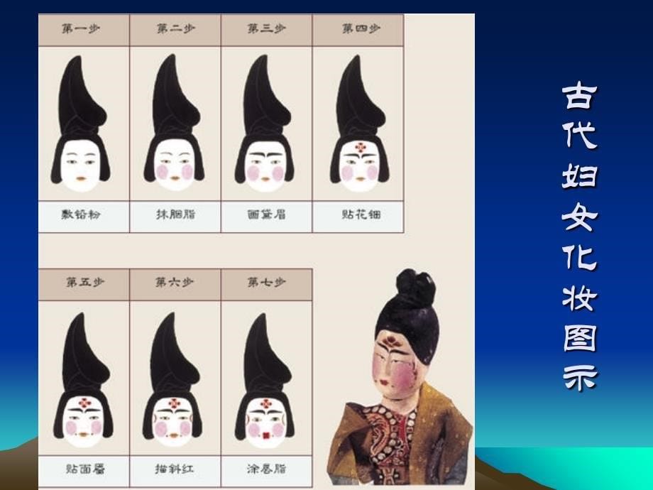 化妆礼仪培训课件.ppt_第5页