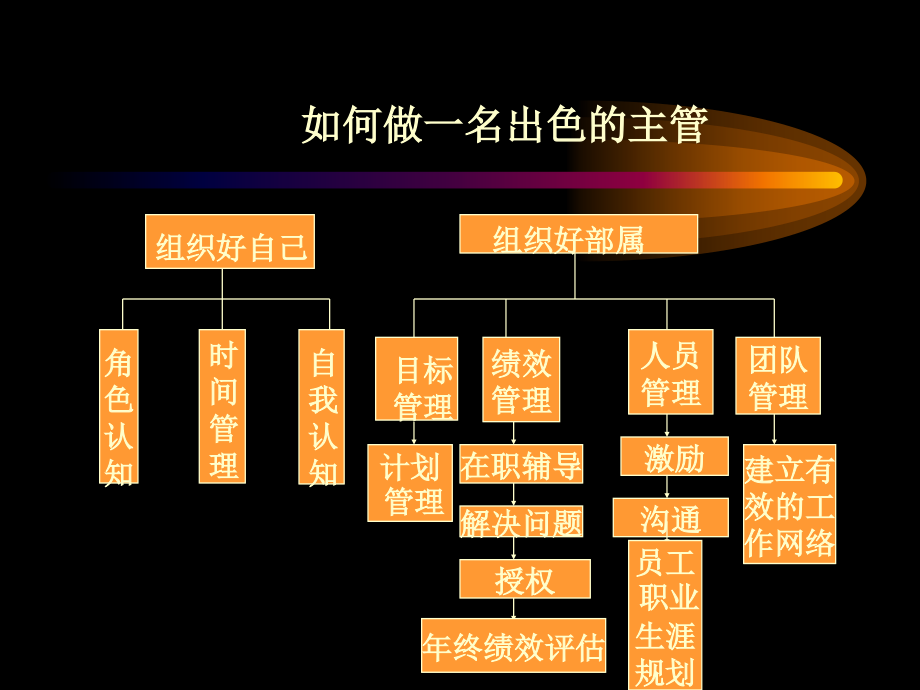 企业主管扮演的角色.ppt_第1页