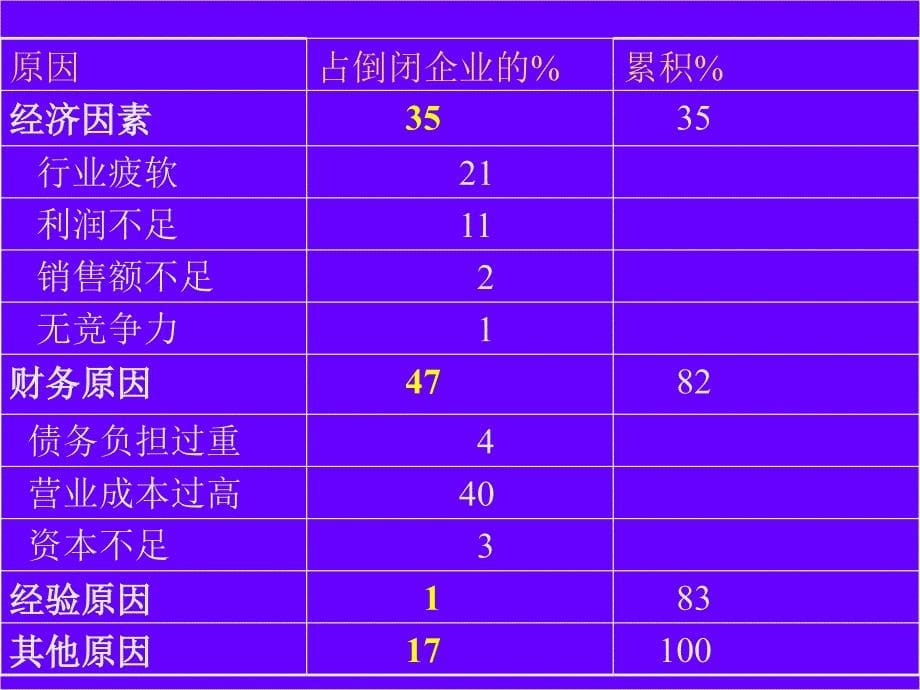 企业财务危机管理基本理论.ppt_第5页