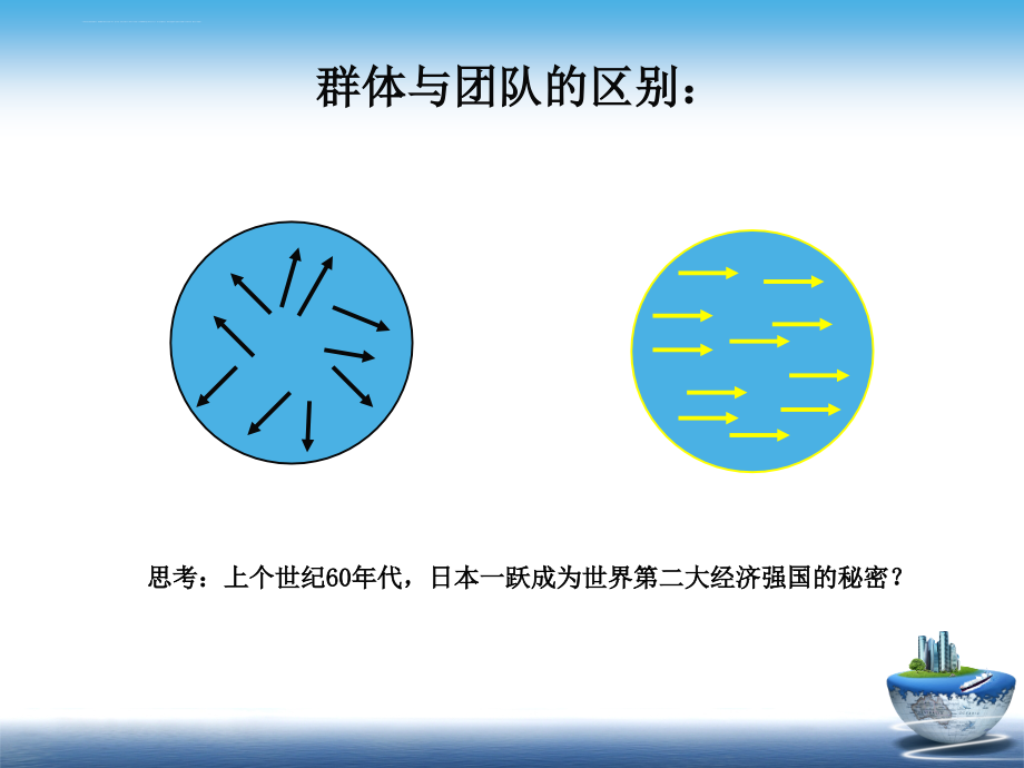 团队文化建设培训教材.ppt_第3页