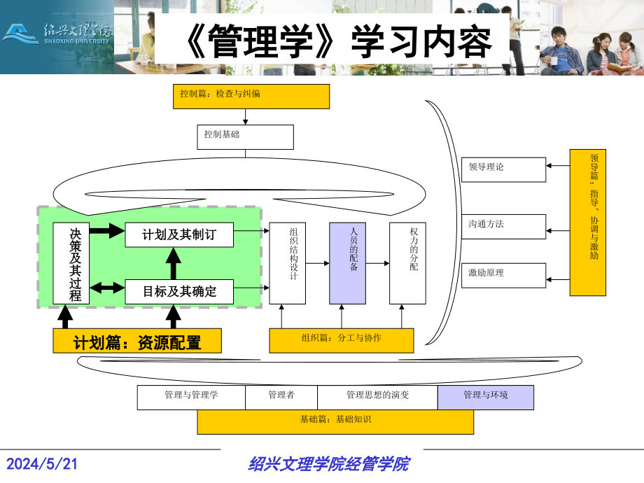 决策及其过程讲义_2_第1页