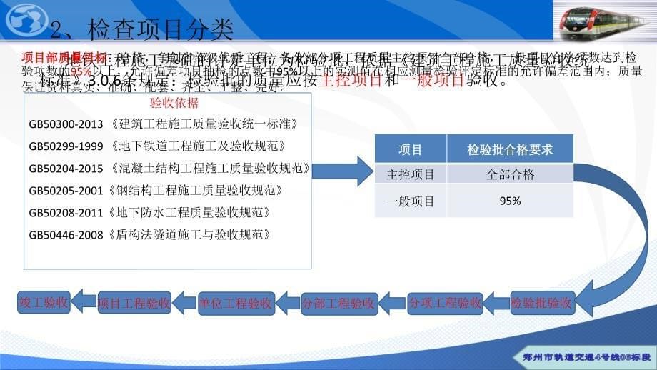 全员质量培训-质量管理内容及验收划分培训课件_第5页